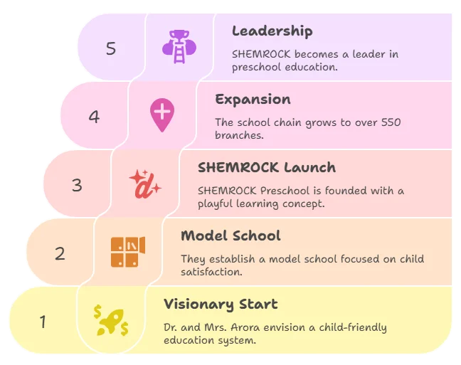 aboutshemrock-e1756706449175